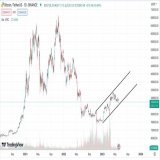 TA #BTC | USDT  I've seen many of you panic for some small dip, but you should look at the bigger picture. 1D chart shows that we're still in the upward trend and IMO, that will continue.   Market correction is a normal thing and if you watch closely