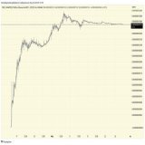 what happens when a coin has a meteoric record breaking rise to top 100 in 19 days ?  it dumps , right ? right ?  not if it's the people's coin it consolidates before running to top ten ......  yes, top ten  $pepe #PepeArmy #pepeislove