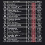 US Banking in meltdown, expecting mayhem come Monday morning market opening.