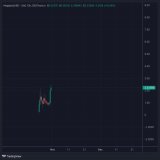 Did you miss out on #TokenFi  and $Moon also $TOONS pump?  Do not miss out on #MEGABOT biggest incoming pump in the next few days!  Many eyes are on it!  Hyper deflationary with a low supply project and with real utility!  It's easy to fly more than 