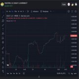 Exciting News! #OGGY2 just had a bullish VC this morning, revealing significant token system changes and an upcoming burn event!  The chart is pumping hard, and it's not too late to join this strong community. Don't miss out on this chance - join now