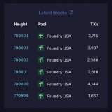 Yikes. Can people start switching pools please?