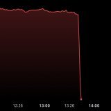 This isn't a shitcoin  It's $44 billion bank PacWest Bancorp $PACW which crashed over 25% today