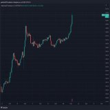 JUST IN: #Bitcoin Dominance surges above 50% for the first time since May 2021