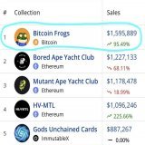 A 10K PFP #Bitcoin Ordinals collection just flipped BAYC in volume.   But you&rsquo;re still not bullish?