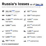 My is with the soldiers. War is always hard, but this time of year is particularly hard.   #StandWithUkraine #ArmUkraineNow #SlavaUkraini #Misstrauensvotum #RussiaIsATerroristState #BoycottOlympics #VisaBan #FreeTaurusQuote