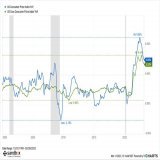CPI 0.4% M/M, Exp 0.4%, Last 0.5% CPI Core 0.5% M/M, Exp 0.4%, Last 0.4%  CPI 6.0% Y/Y, Exp 6.0%, Last 6.4% CPI Core 5.5% Y/Y, Exp 5.5%, Last 5.6%  Headline CPI moved down for 8th cons month in YoY rate of #inflation &amp; prints the slowest annual i