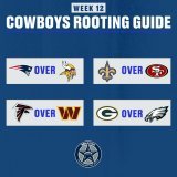 In case you were curious-  These are the non-Dallas Cowboys things that we are rooting for this week.