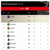 Dear Pakistanis, Cry a little louder we can't hear you from the top .  #WTC2023 || #INDvsBAN