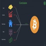 #Bitcoin is coming after all of it.