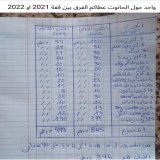 ازمة المغرب ازمة نظام حكم وما اخنوش الا خادم لهم ..  #لا_لغلاء_الاسعار_في_المغرب #اين_رئيس_الدولة_من_هاذ_السيبة #اخنوش_إرحل  #ازولاي_إرحل  #الشارع_هو_الحل ولا تنازل عن التغيير الجذري والمخزن يطلع برا والمغرب ارضي حرة  راه #قهرتونا  #لكنا_نازلين_4دجنب