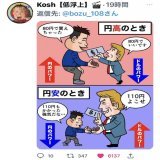 『円安』と『円高』の違いを論理的に分かりやすく説明選手権  最優秀賞