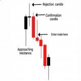 A simple breakdown of a great entry.  chart pattern  #investing #StockMarket #intradaytrading #stocks #Breakout