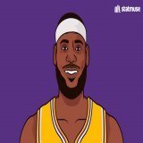Times eliminated in the 1st round:  1 &mdash; LeBron James          (20 seasons)  Times eliminated in the 1st round:  3 &mdash; Michael Jordan           (15 seasons)