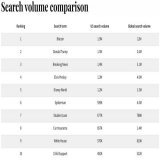 #Bitcoin tops US Google searches! Most popular query among Americans Join the crypto revolution  #Crypto #BTC