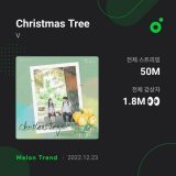 Christmas Tree reached 50M streams on MelOn, it's V's first song as a soloist to reach that milestone!  OUR SHINING LIGHT TAEHYUNG  #1YearWithChristmasTree #선물같은_크리스마스트리1주년