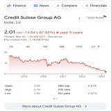 How do @CreditSuisse and @UBS not realize that #CS was failing for the last five years. Especially in terms of stock price. See this 5 yr chart. This is wayyy before any social media storm or #memebanks. Idiots. #AMC #APE #atAMC #NakedShorts #AMCNOTL