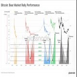 Not a Bear Market Rally! Check out The Glassnode data! #BTC&nbsp; Following historical patterns of previous early stage Rallies&hellip;.