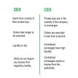 Many Centralized Exchanges (CEX) are falling or being sued.   Best approach in my pov?   Set your own private wallet and use Decentralized Exchanges (DEX).  Not your keys, not your coins.  #binance&nbsp; #bitcoin&nbsp; #FTX #Ethereum #Polygon #Solana
