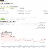 A year ago today:  $BTC = $40,073 $AZERO = $1,27  Today:  $BTC = $24,554 $AZERO = $1,90  I leave it up to you what the price of $AZERO would be if #Bitcoin were to rise to $40,000 now.