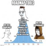 It's not that complicated