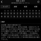・内海哲也さんの引退試合 ・糸井嘉男さんの引退試合 ・福留孝介さんの引退試合 &rarr;全敗