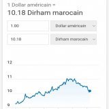 على بونت كنا غانوليو نفطرو بالفول المدمس..