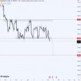 $XAUUSD   According to the 4h analysis finally after 15 days the price break consolidation area and now ready for the 1903.00   Thank FOMC   #XAUUSD #xau
