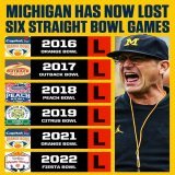 Michigan has now lost 6 consecutive bowl games