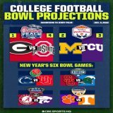 College Football Bowl Projections: [According to @jppalmCBS]  Peach Bowl: (1) Georgia vs. (4) Ohio State  Fiesta Bowl: 2) Michigan vs. (3) TCU  Rose Bowl: Penn State vs. Utah  Cotton Bowl: USC vs. Tulane  Sugar Bowl: Alabama vs. Kansas State  Orange 