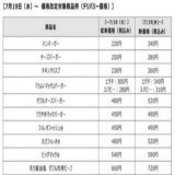 もうだめだ&hellip;終わった&hellip;マクドナルド値上げ&hellip; エビフィレオとてりやき+40円が特につらい 値上げする前に最後頼みますか