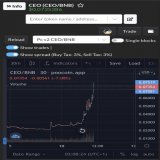 Sleep On $CEO Wake up to new floors, We&rsquo;re going back at ATH! #Elonmusk #GroveCoin #Floki #CEO #FTX #Bitcoin #Doge #Shiba #Bullrun