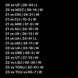 What have the Georgia Bulldogs looked like in their past fifteen top 15 matchups?  They&rsquo;re 13-2 with a combined scoring total of 536-269   #GoDawgs
