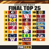 The Final AP Top 25 of the season is in   Do you agree with these rankings?