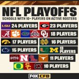 RT if your school had 10+ players in the NFL Playoffs this season
