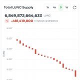 already burned 480m $LUNC today.  do you like it?   #lunc #btc #Binance #pepe #shib #bnb #crypto