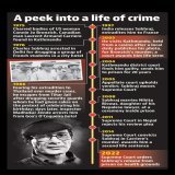 French serial killer #CharlesSobhraj to be freed from Nepal prison after 19 years. In India, he gained notoriety when he escaped Tihar Jail after feeding the guards cakes laced with sleeping pills. He was later nabbed from O Coqueiro restaurant in Go