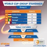 World Cup Group Standings