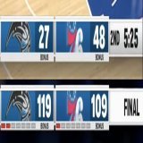 The 76ers led the Magic at home by 21 with 5:25 left in the 2nd quarter.  Orlando outscored Philly by 31 in the final 29 minutes