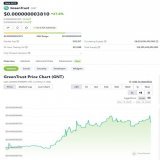 Saw this coin suddenly spike and not coincidentally after our GNT announcement. I hope it's not you guys jumping into this coin    This token and its company is not related to STEPN!   Thamk u!