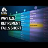 Why The U.S. Retirement System Gets A C+ Rating