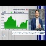 من إيران إلى وول ستريت.. كيف حرّك تهديد ترامب الأسواق؟