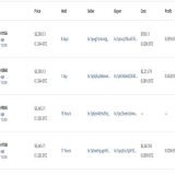 Buyers and sellers are paying fees ranging from $50 to over $1,200 for the ability to quickly trade @BitcoinFrogs NFTs. By @shauryamalwa.