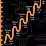 ANALYSIS: Psychology of many people about #Bitcoin.