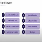 MAJOR ANNOUNCEMENT  We've just released a FREE course on LLM evaluations with Elvis Saravia! The course includes:   LLM-as-a-judge metrics, LLM unit tests, monitoring, and more  Real projects, like a YouTube search agent  Open source models via LiteL