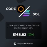 If $CORE reaches $SOL's current market cap, its price would be $168.82. That makes 55x!  You can now compare Core and Solana with over 3500 coins at   #crypto #marketcap #blockchain #bitcoin #comparemarketcap #CoreDAO
