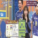 影山優佳さん、クロアチア戦のスタメン11人中10人的中させるどころか、フォーメーションまで的中させてしまう。  #日本代表 #日本対クロアチア #影山優佳