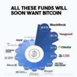 Institutions are about to enter #bitcoin in a big way