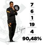 Os n&uacute;meros de Fernando L&aacute;zaro nas vezes que comandou o Tim&atilde;o!   #VaiCorinthians