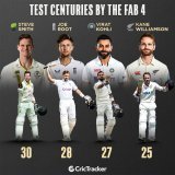 Steve Smith becomes the first to score 30 Test centuries among the fab four.  #AUSvSA